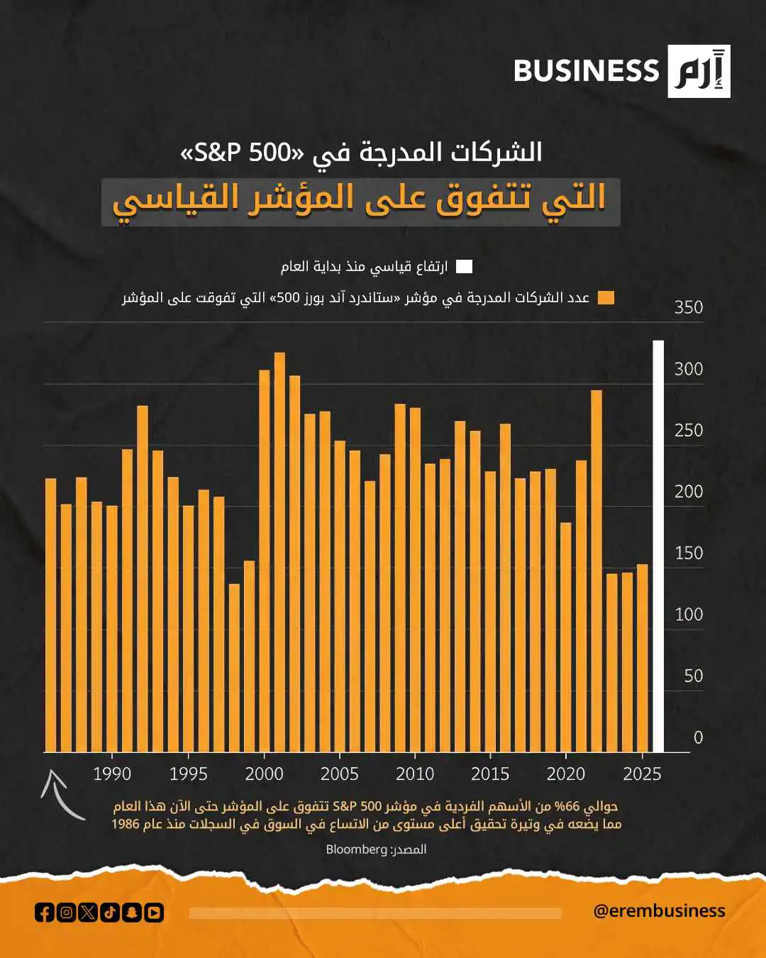 تحول تاريخي في وول ستريت: 2026 قد يشهد أكبر اتساع للسوق منذ عقود