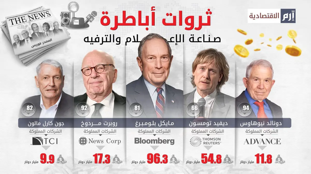 ثروات أباطرة صناعة الإعلام والترفيه