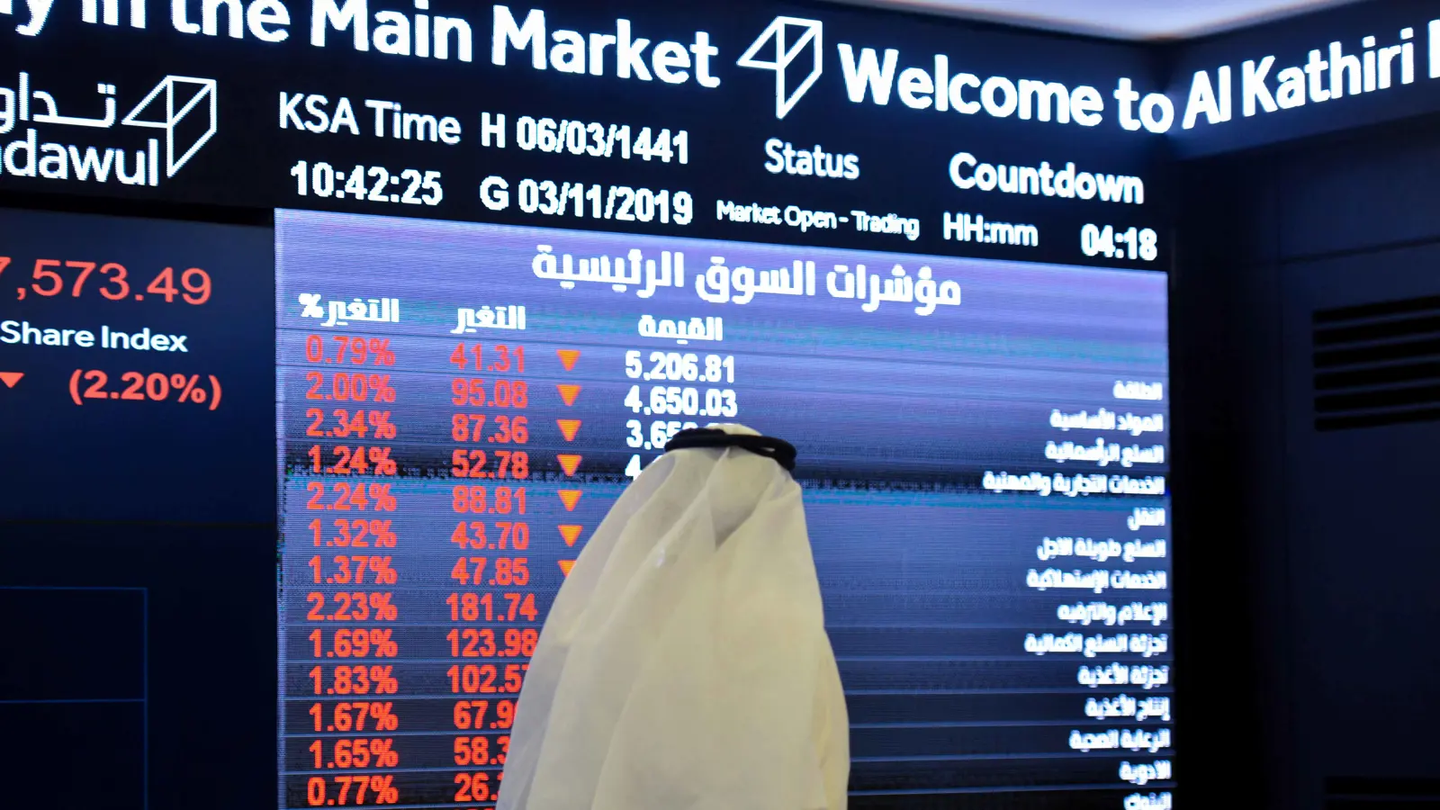 أرباح «سلوشنز» السعودية تقفز 34% إلى 426 مليون دولار في 2024