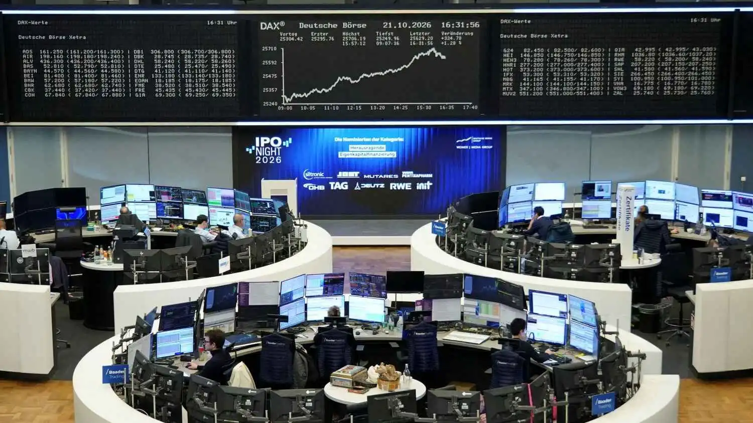 الأسهم الأوروبية تعوض معظم الخسائر الناجمة عن اضطرابات فرنسا