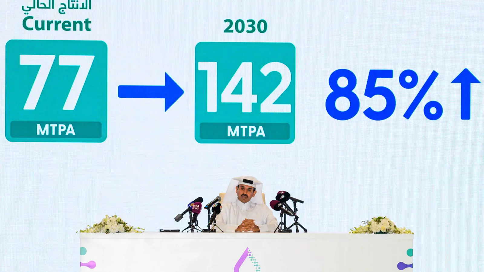 142 مليون طن إضافية.. خطط خليجية لتعزيز إنتاج الغاز حتى 2030