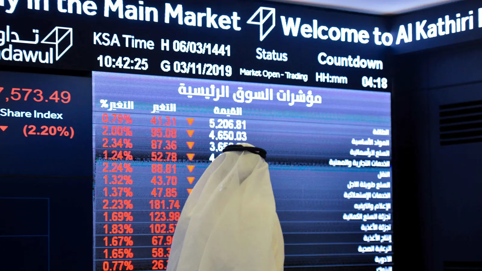 سعر سهم «السعودية للخدمات الأرضية» يتراجع 0.9% مخالفا اتجاه السوق