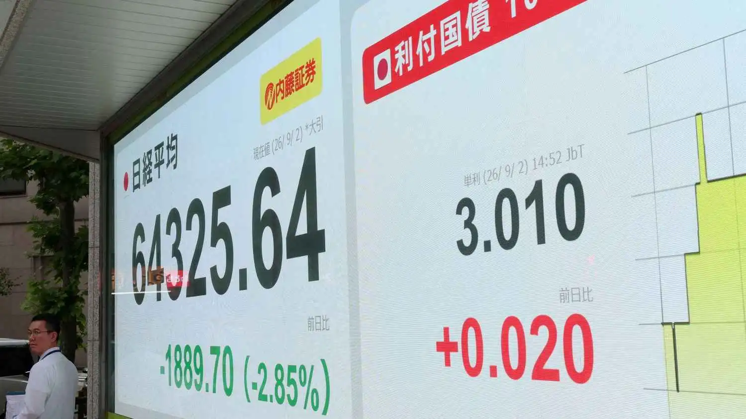 التحليل الفني: زوج USD/JPY يحافظ على تماسكه أعلى خط الاتجاه الصاعد