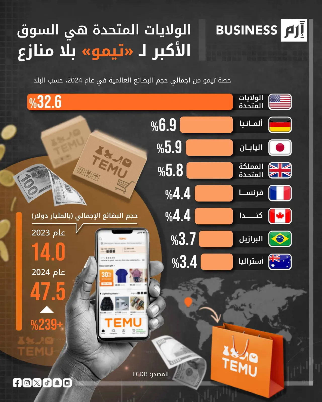 تيمو الصينية توقف الشحنات المباشرة إلى المستهلكين في الولايات المتحدة