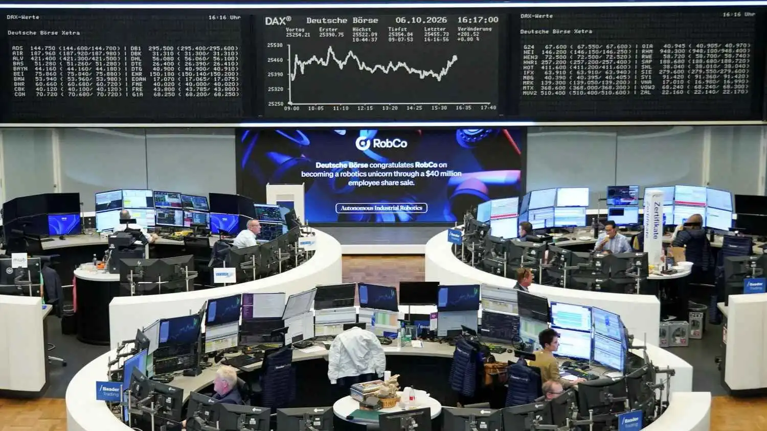 الأسهم الأوروبية ترتفع مع تراجع عوائد السندات وأسعار النفط