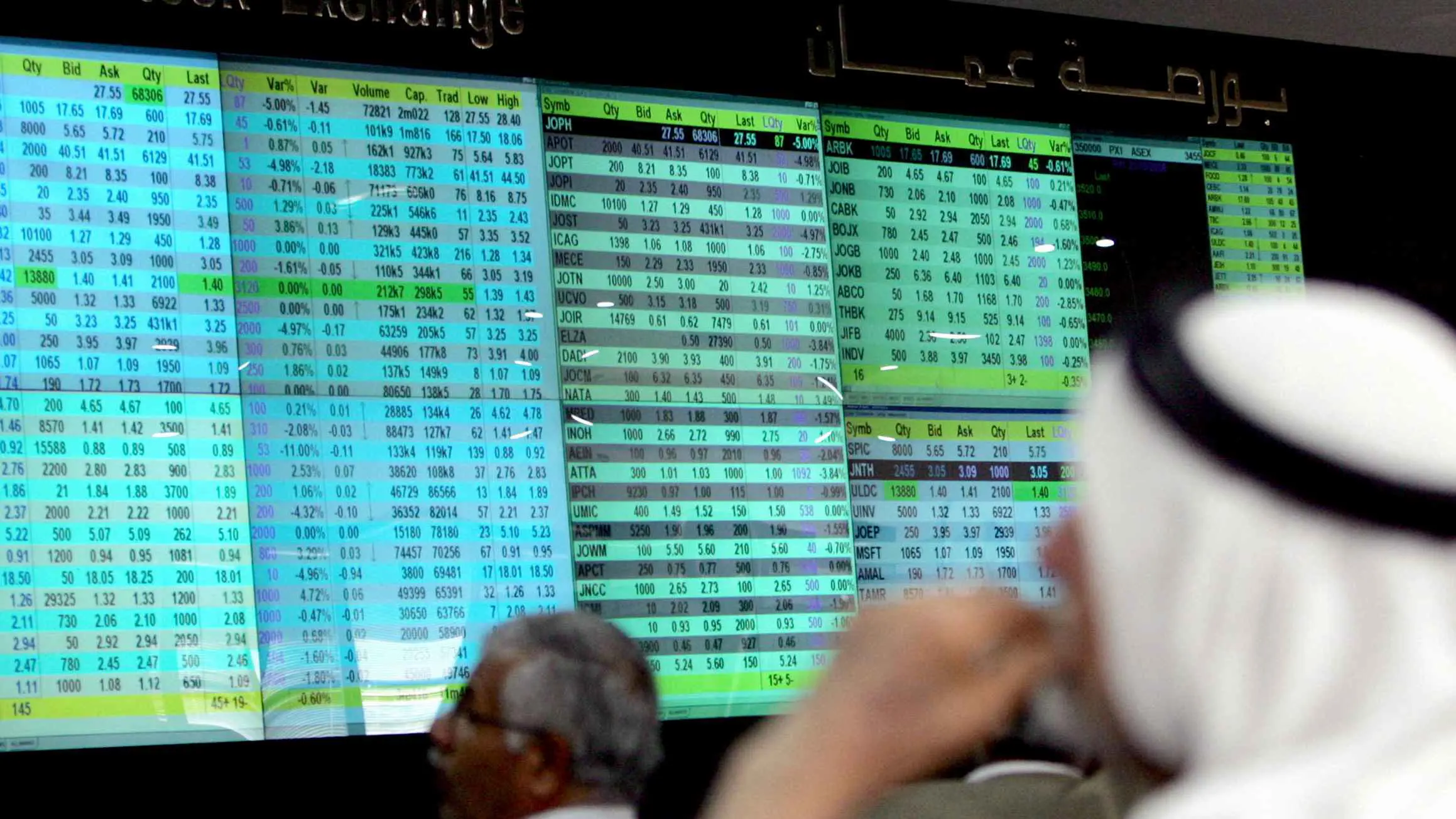 بورصة عمّان تقفز لأعلى مستوى منذ 2008 بدعم الاستقرار النقدي والمالي