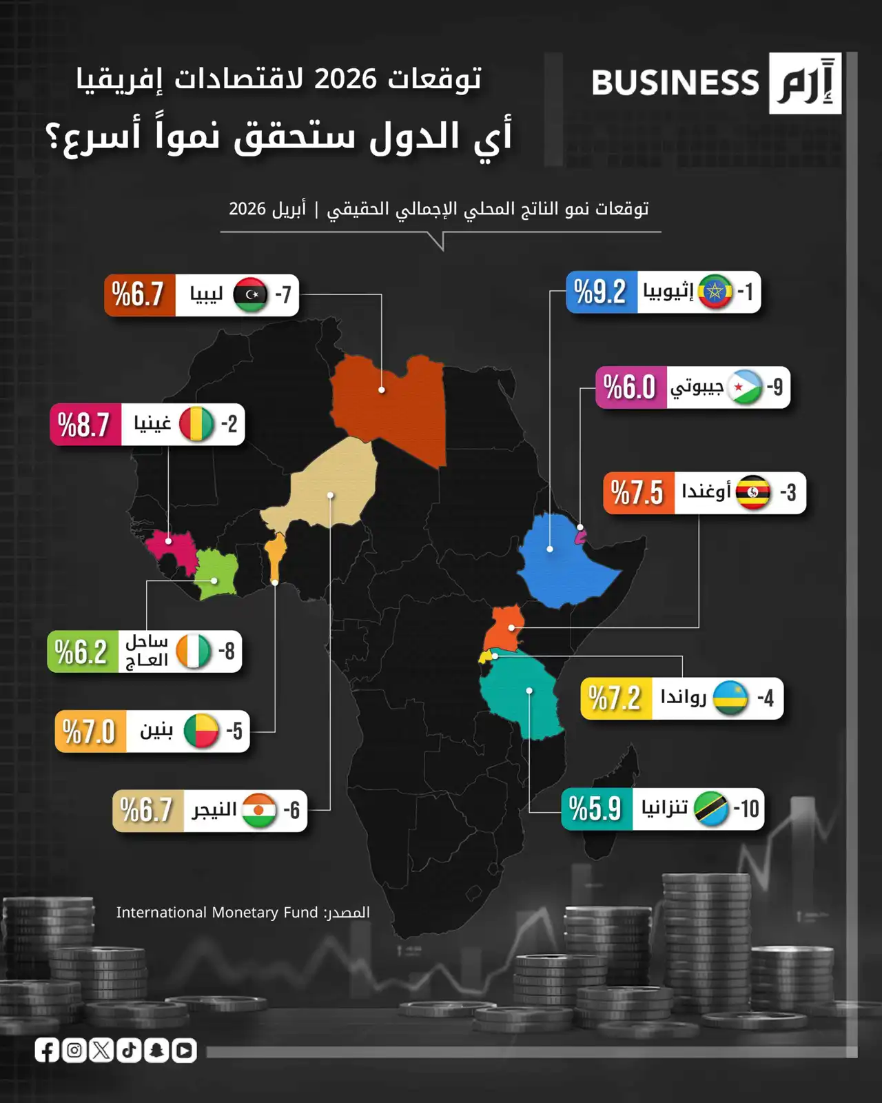 نمو إفريقي متسارع.. هل تبدأ موجة استثمار جديدة؟