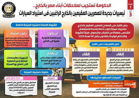 كيف تستورد سيارة من خارج مصر بدون ضرائب .. الحكومة توضح