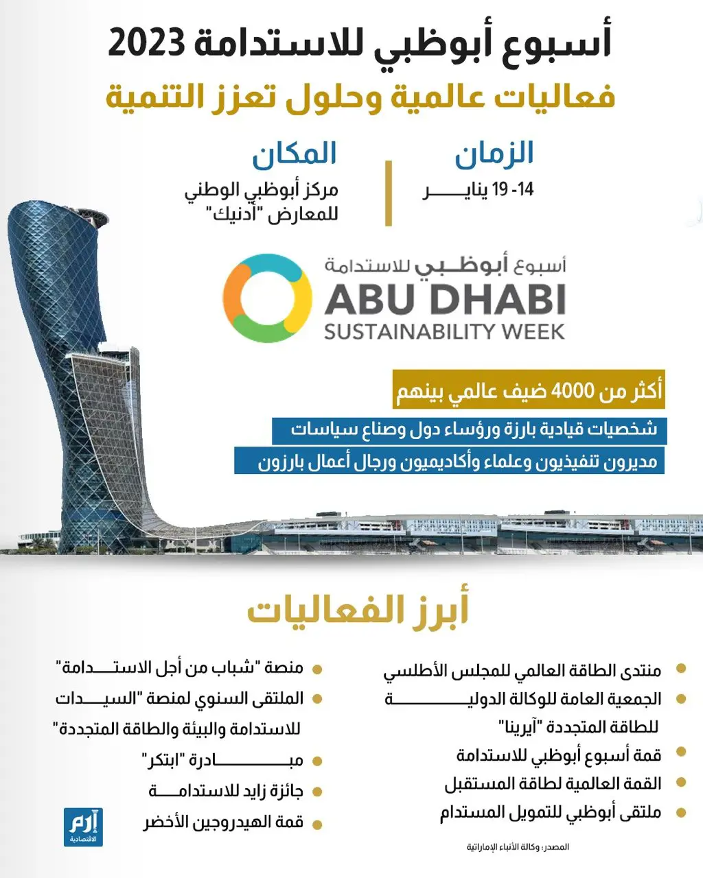"أبوظبي للاستدامة".. فعاليات عالمية وحلول تعزز التنمية