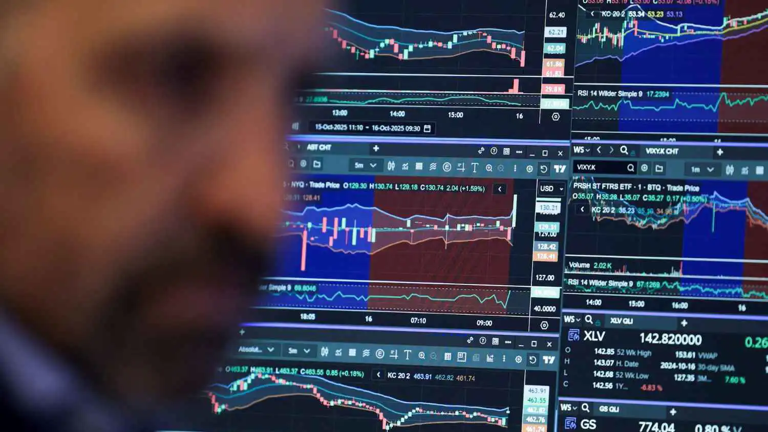 جيه بي مورغان: تراجعات الأسهم فرصة للشراء رغم تقلبات الشرق الأوسط
