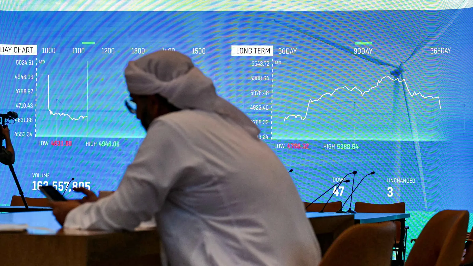 لأسبوع سادس.. مؤشرات أسواق الإمارات تواصل صعودها بدعم ثقة المستثمرين