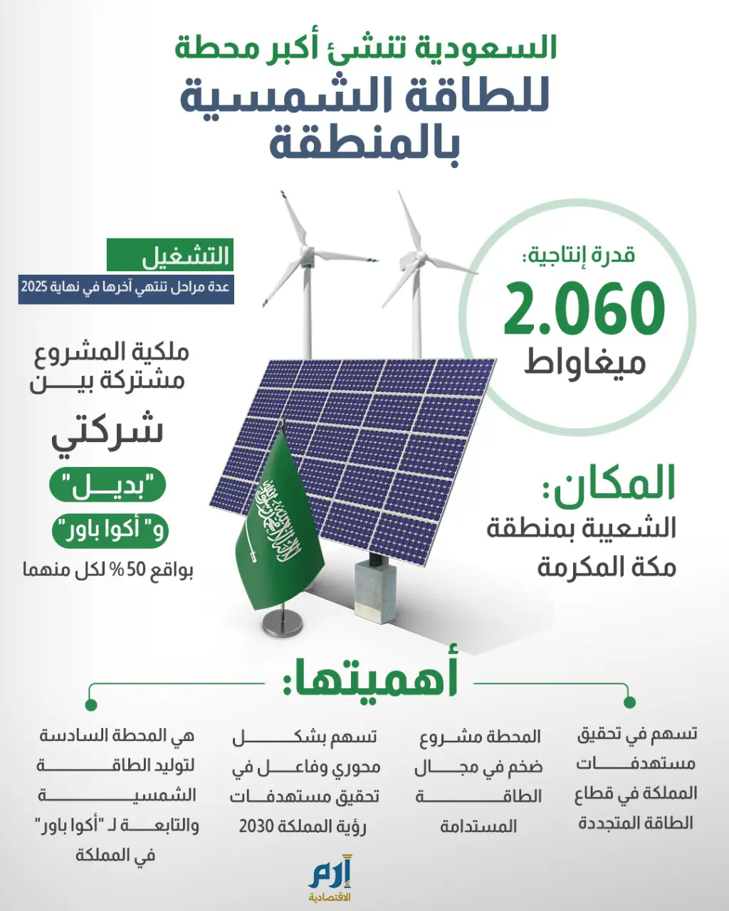 السعودية تبني أكبر محطة للطاقة الشمسية في الشرق الأوسط 