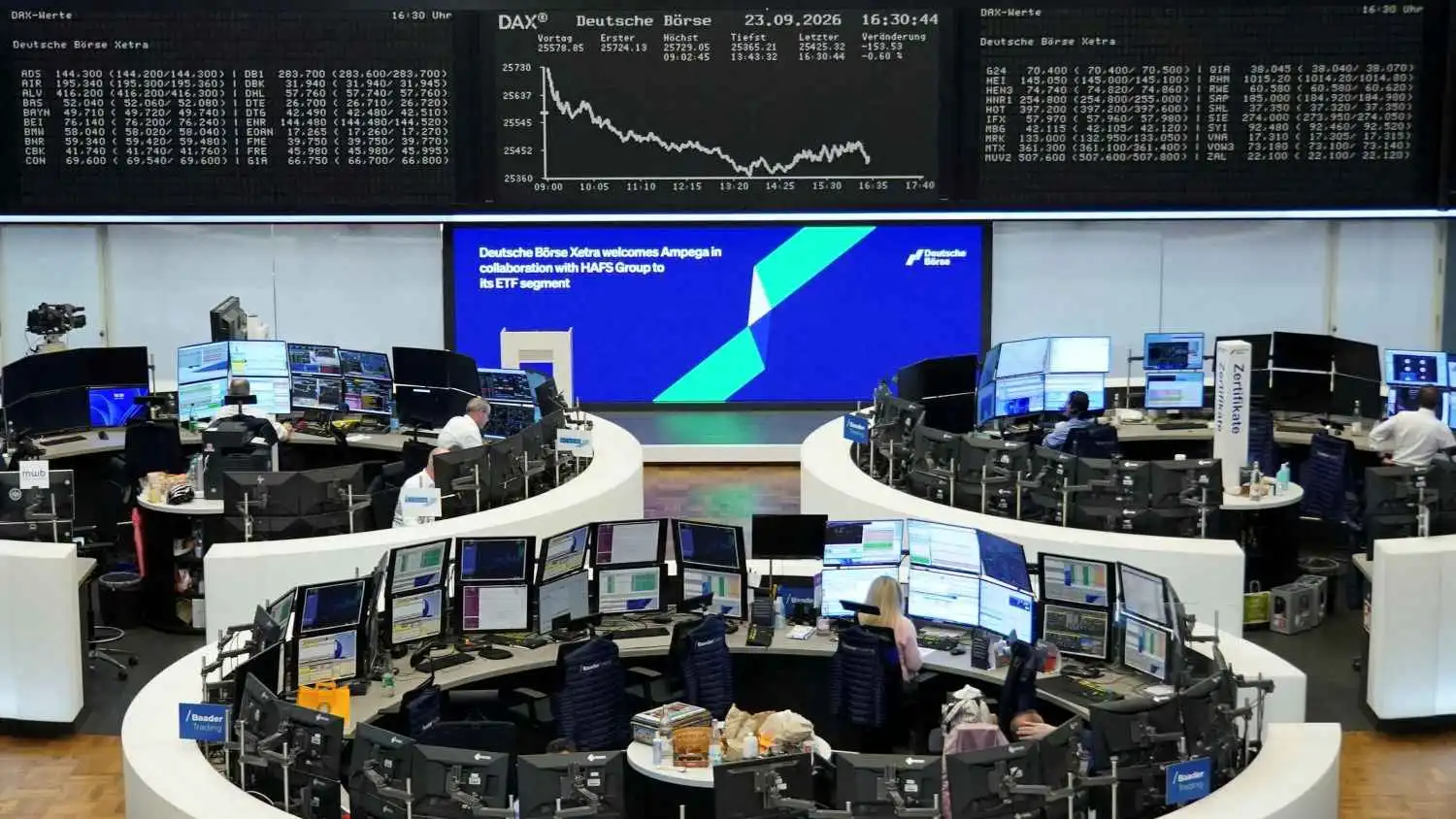 الأسهم الأوروبية تهبط مع صعود أسعار النفط وعوائد السندات