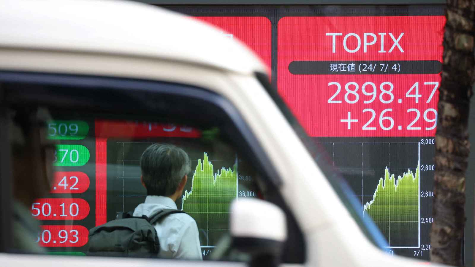 التحليل الفني :زوج USD/JPY يستقر فوق الدعم في مسار صاعد