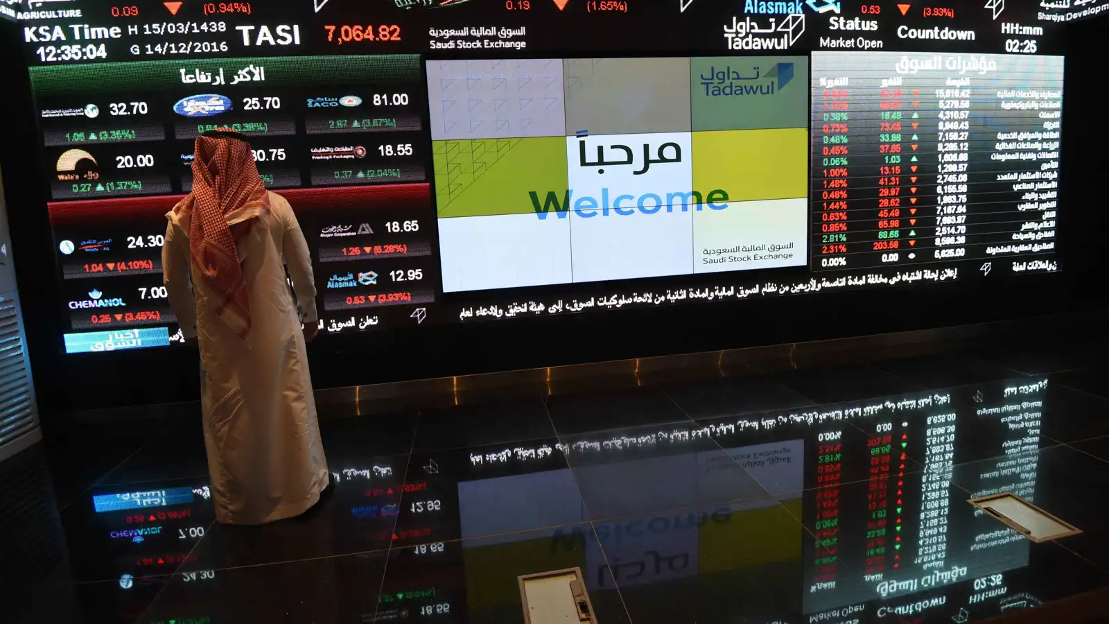 «سينومي ريتيل» السعودية تقترض 418 مليون دولار من «الإمارات دبي الوطني»