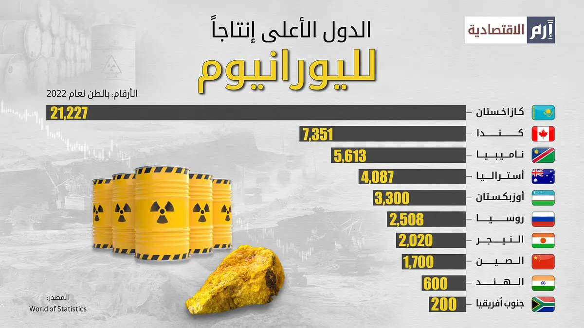 وول ستريت جورنال: الصين تعرض على السعودية تطوير برنامجها النووي