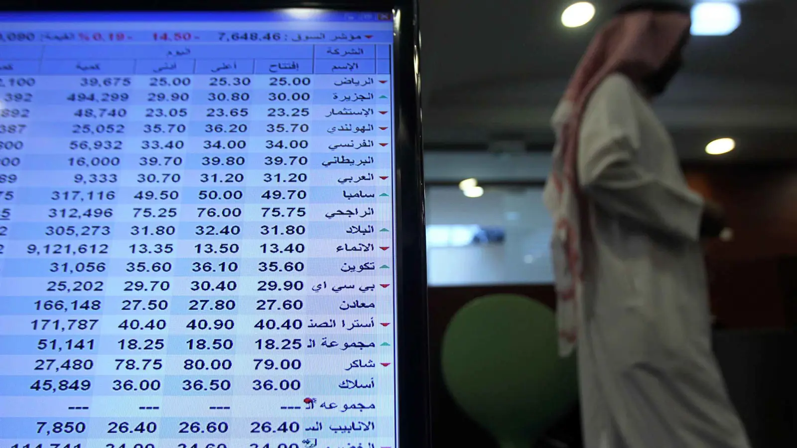 أرباح «تسهيل» السعودية النصفية ترتفع 18.5% إلى 31 مليون دولار