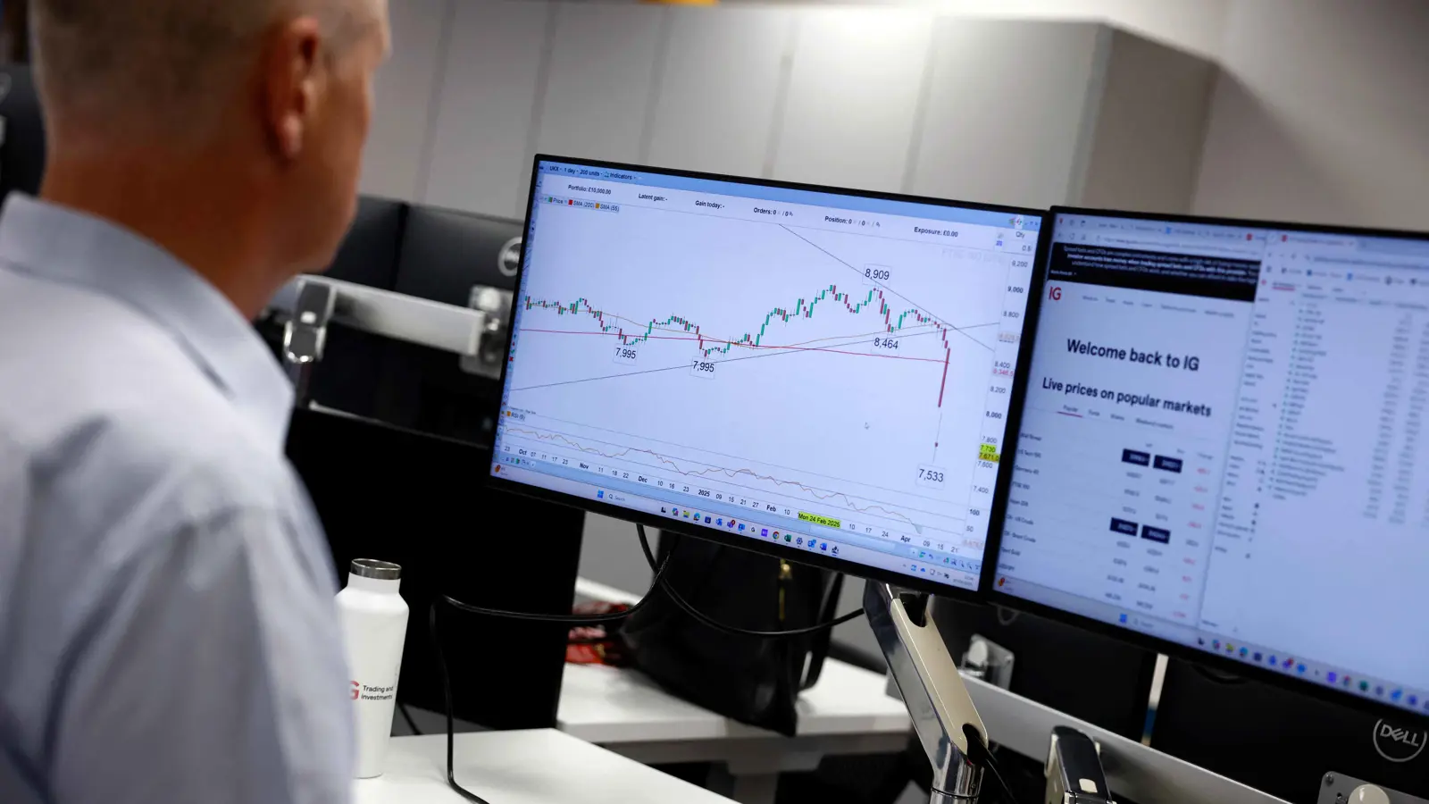 «فوتسي 100» يتجاوز 9 آلاف نقطة بدعم من المفاوضات التجارية