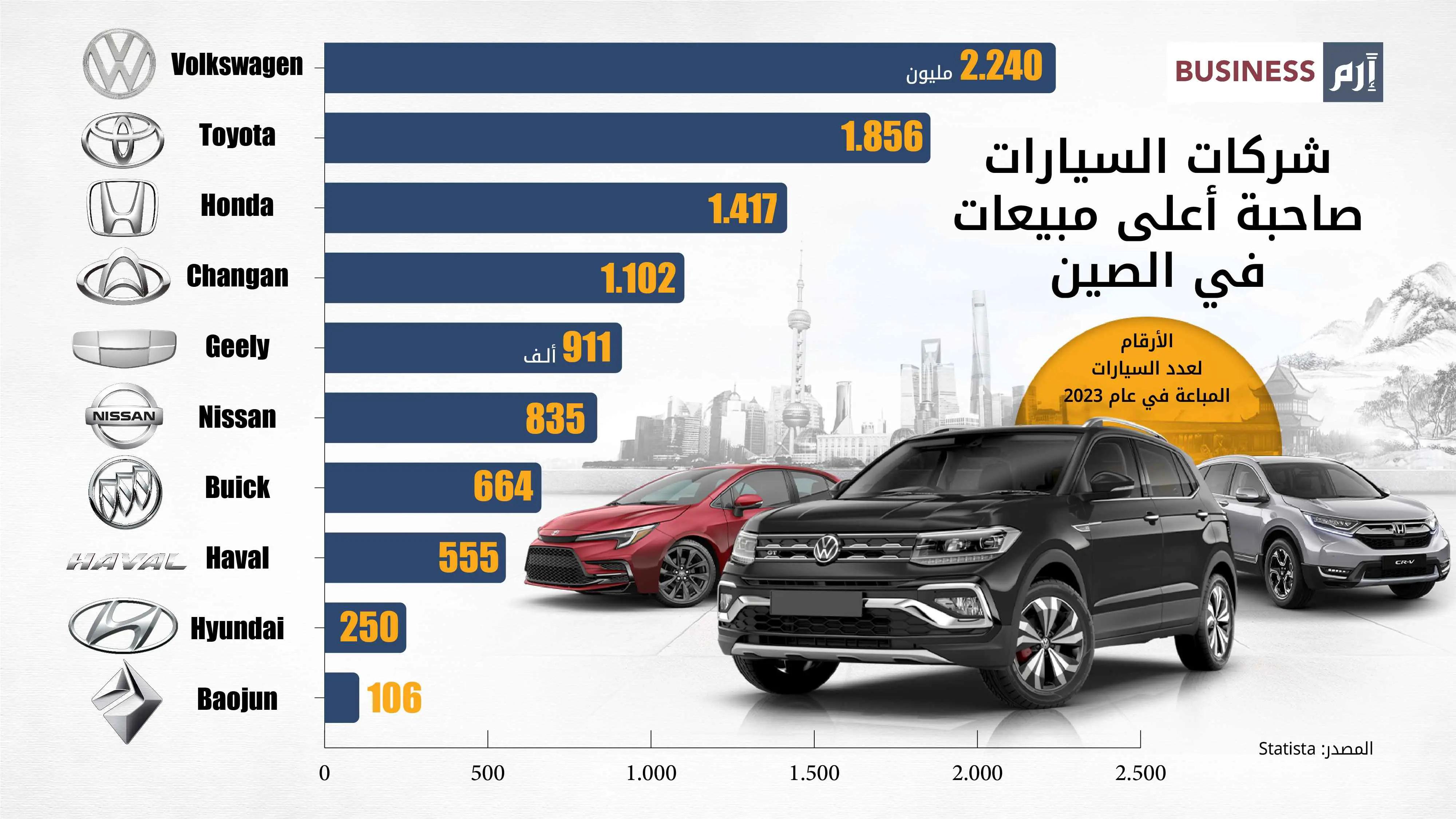 شركات السيارات الأعلى مبيعاً في الصين خلال 2023