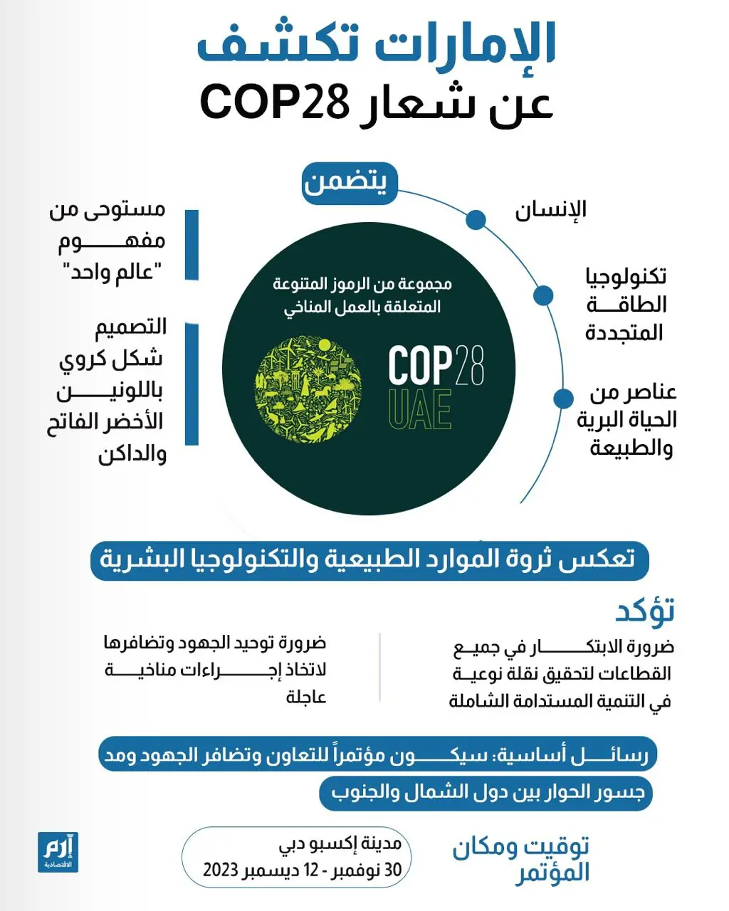 الإمارات تكشف عن شعار COP28