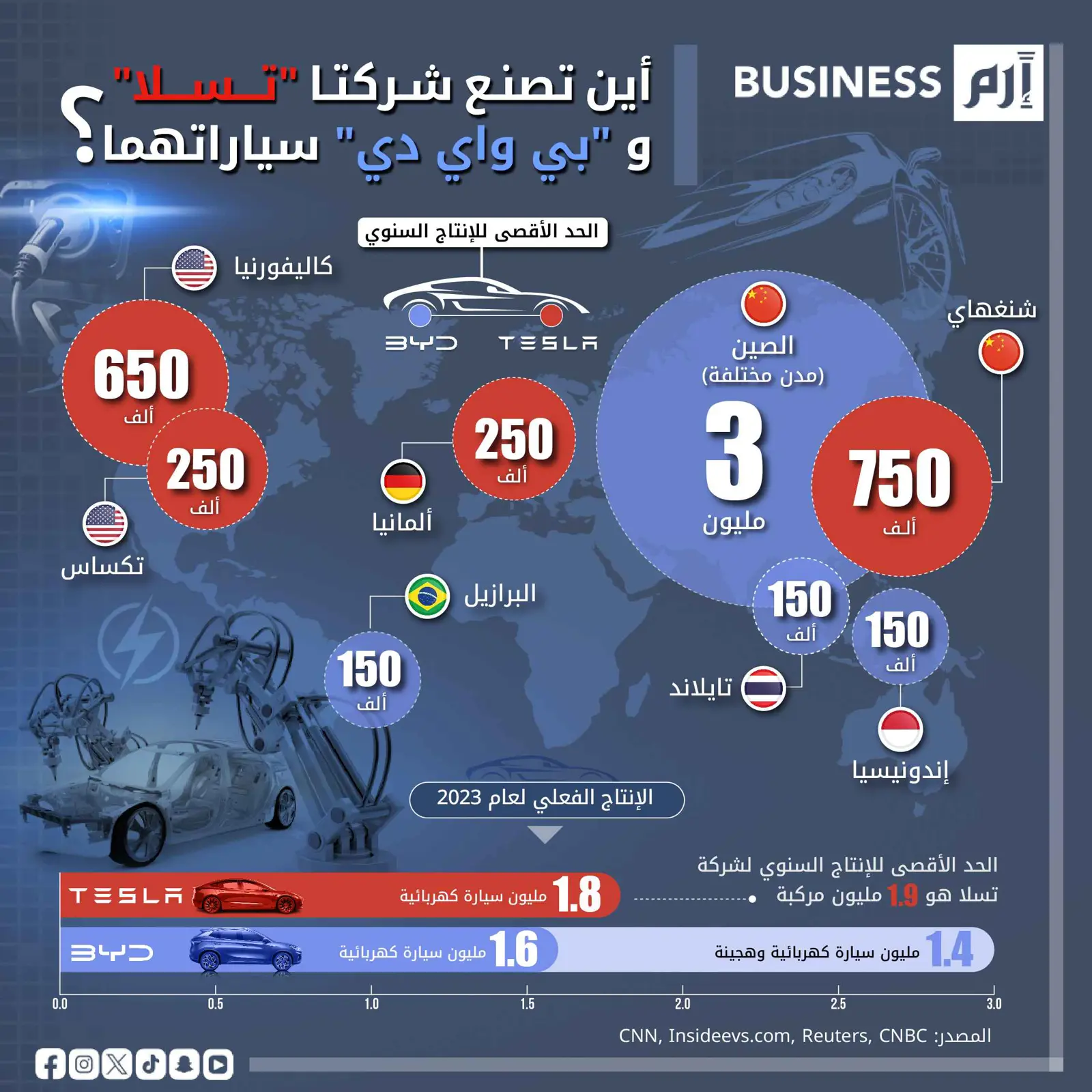 «تسلا» و«بي واي دي».. سباق القمة في سوق السيارات الكهربائية