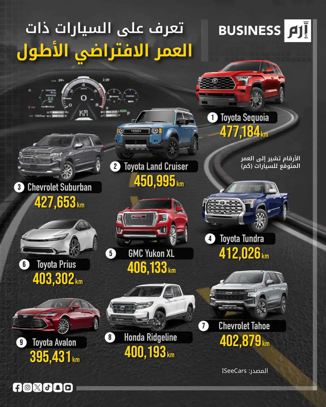 تعرَّف على السيارات ذات العمر الافتراضي الأطول