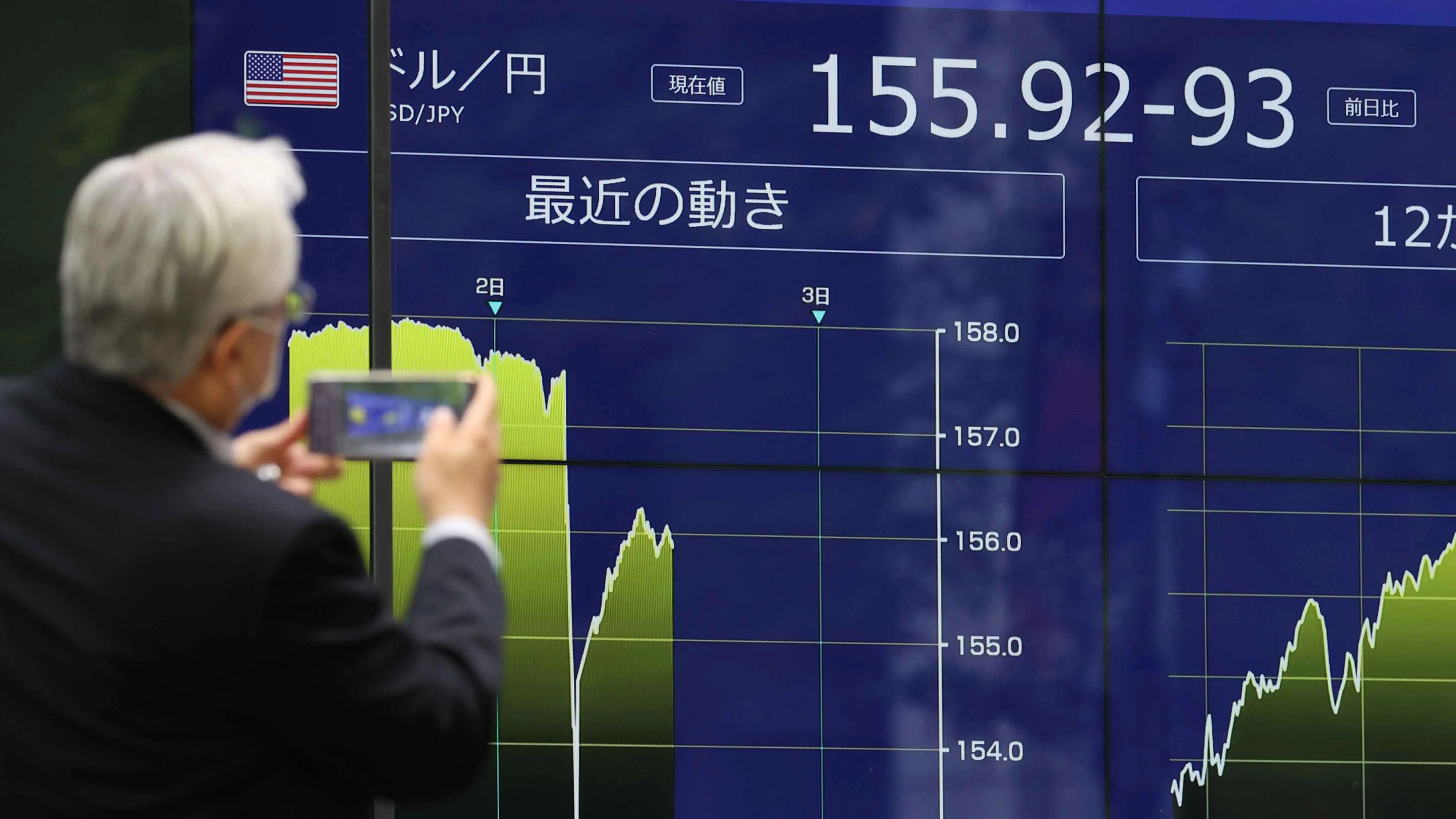 مؤشر الأسهم  الرئيسي في اليابان يتجاوز 42 ألف نقطة إلى مستوى غير مسبوق