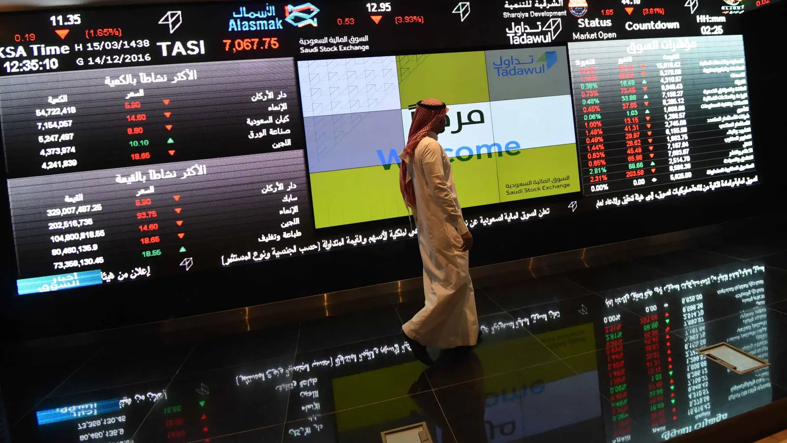 ملكية الأجانب بالأسهم السعودية تتراجع 1.1% بأسبوع إلى 106.2مليار دولار