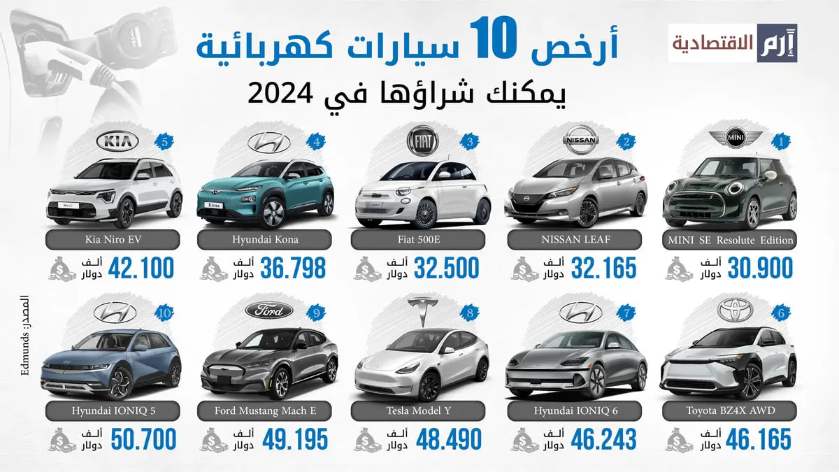 أفضل 10 سيارات كهربائية بأسعار معقولة في 2024