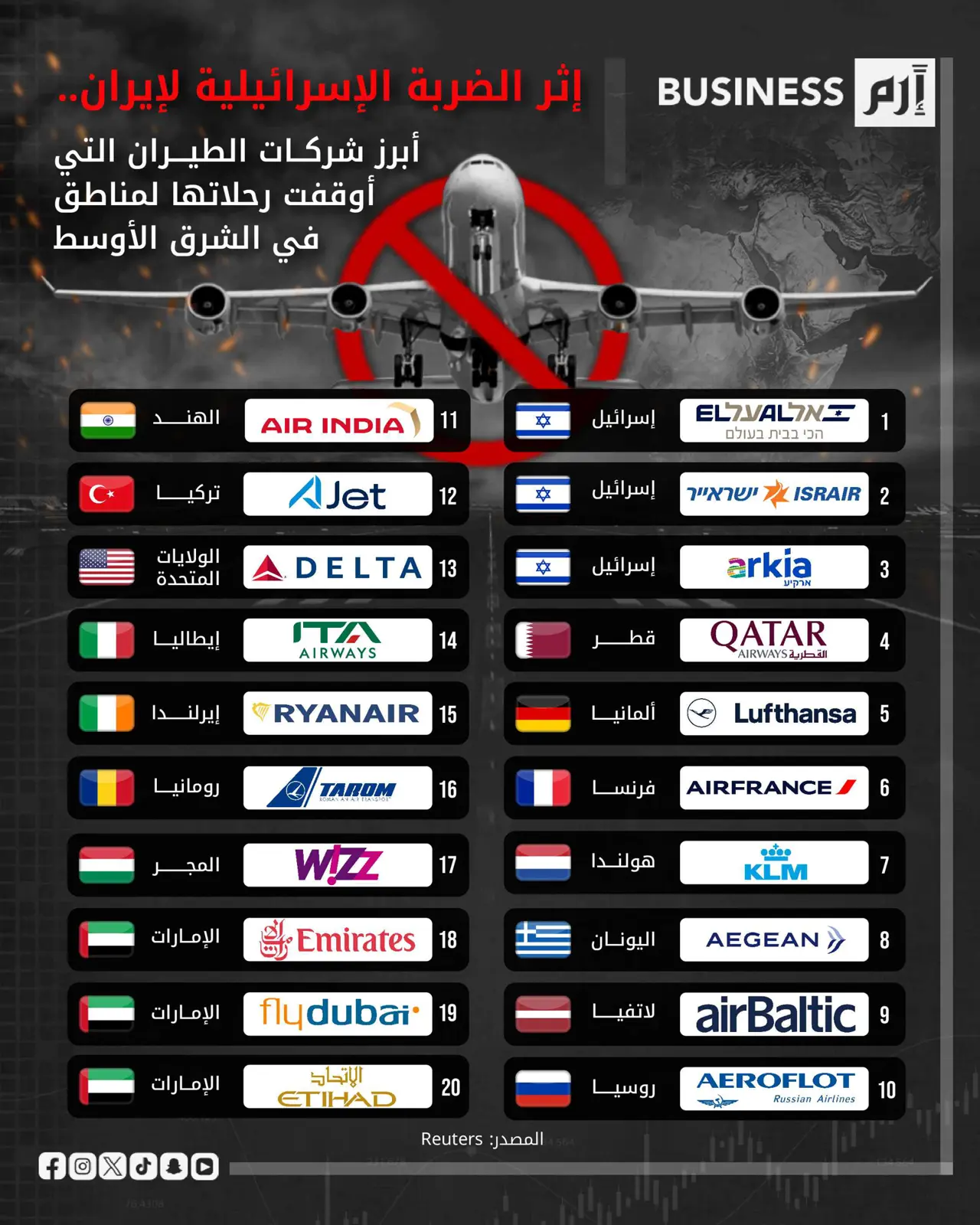 كيف تأثر الطيران العالمي بالضربات الإسرائيلية لإيران؟