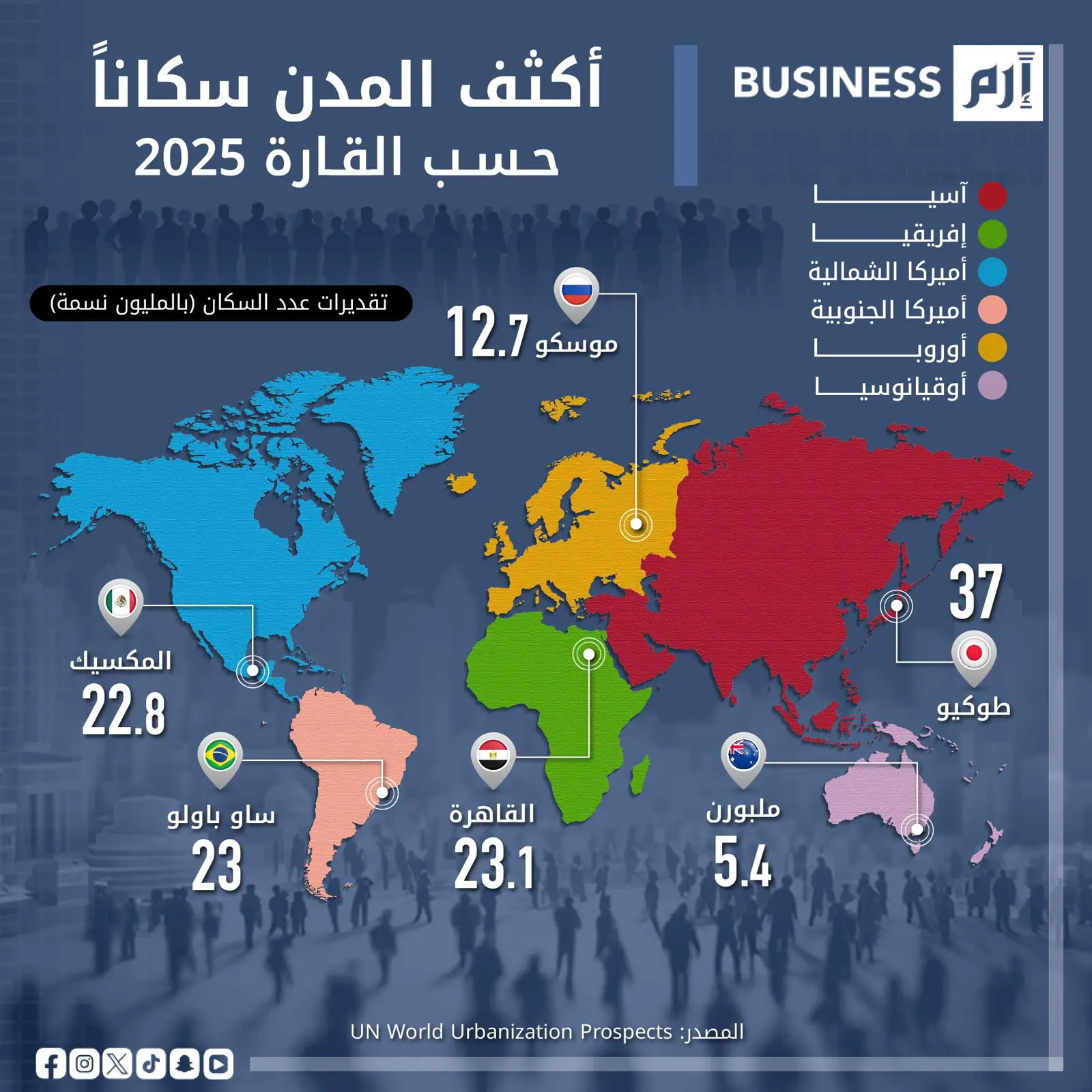 أكبر مدن العالم في عدد السكان لعام 2025