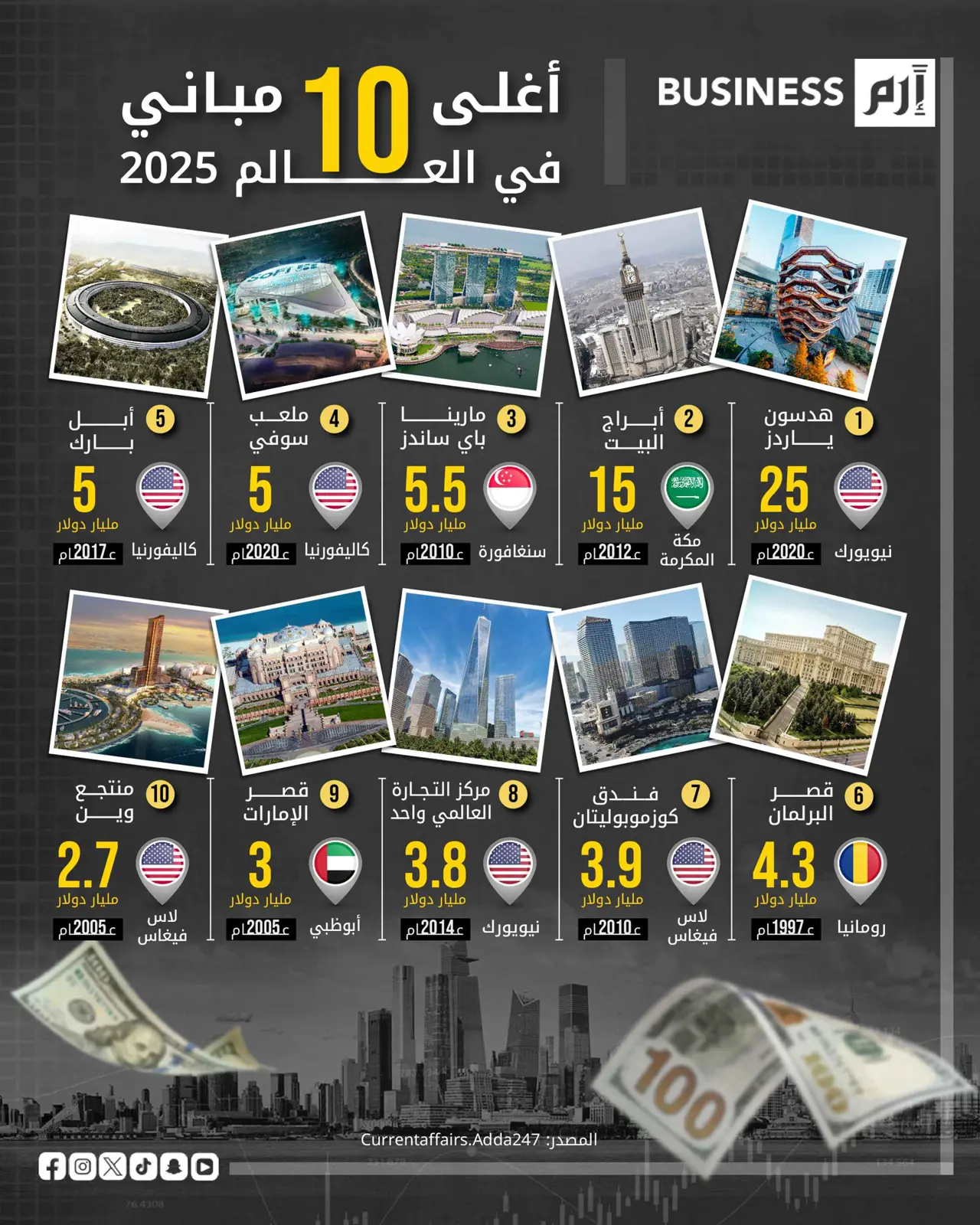 بتكلفة 25 مليار دولار.. «هدسون ياردز» أغلى مبنى في العالم
