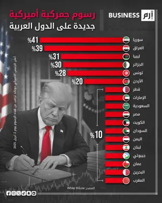 رسوم ترامب الجمركية تطال الدول العربية 