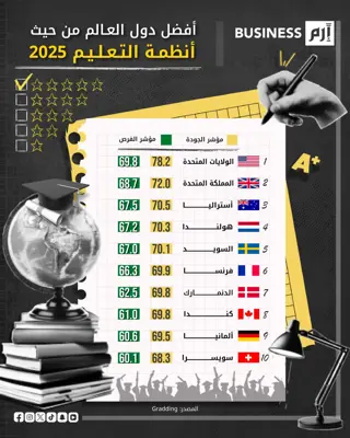 البيانات وفقاً لموقع Gradding.com