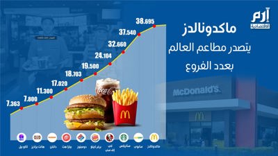 من يتصدر قائمة أكبر شركات المطاعم حول العالم؟