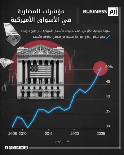 توزيع تداولات الأسهم الأميركية الرسمية خارج البورصة