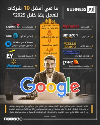 البيانات وفق منصة لينكد إن
