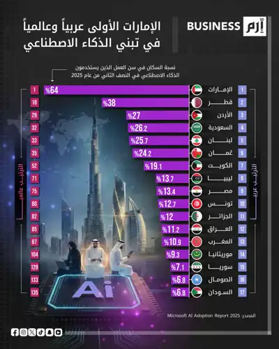 البيانات صادرة عن شركة «مايكروسوفت»