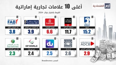أغلى 10 علامات تجارية إماراتية