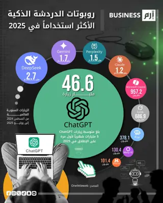 البيانات وفق Onelittleweb