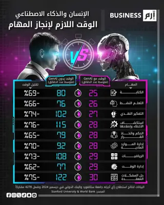 البيانات وفق جامعة ستانفورد والبنك الدولي.