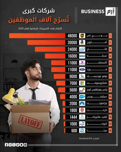 الذكاء الاصطناعي يعيد تشكيل سوق العمل.