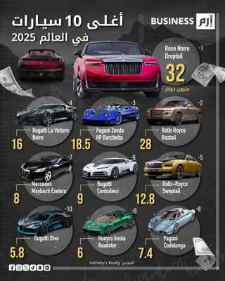 السيارات الأغلى في العالم عام 2025