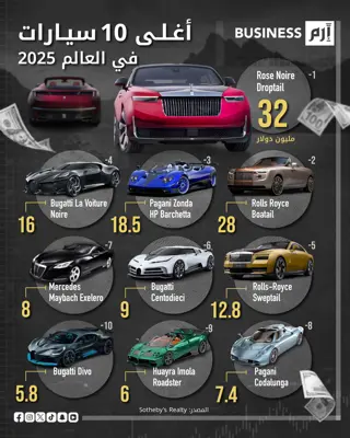 السيارات الأغلى في العالم عام 2025