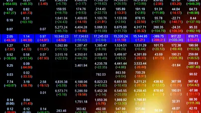  عرض مؤشرات الأسهم على الشاشات خلال جلسة التداول في الأسواق الأميركية.