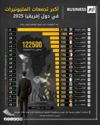 خريطة المليونيرات تكشف تفاوت الثروات في إفريقيا