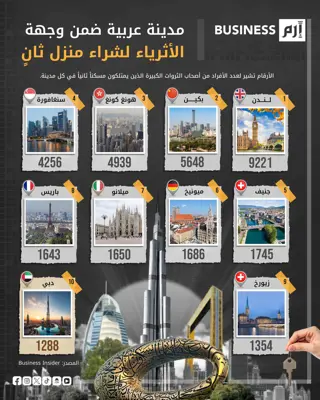 البيانات وفق «بزنس إنسايدر».