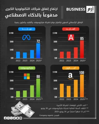 البيانات وفق شركات التكنولوجيا الكبرى.
